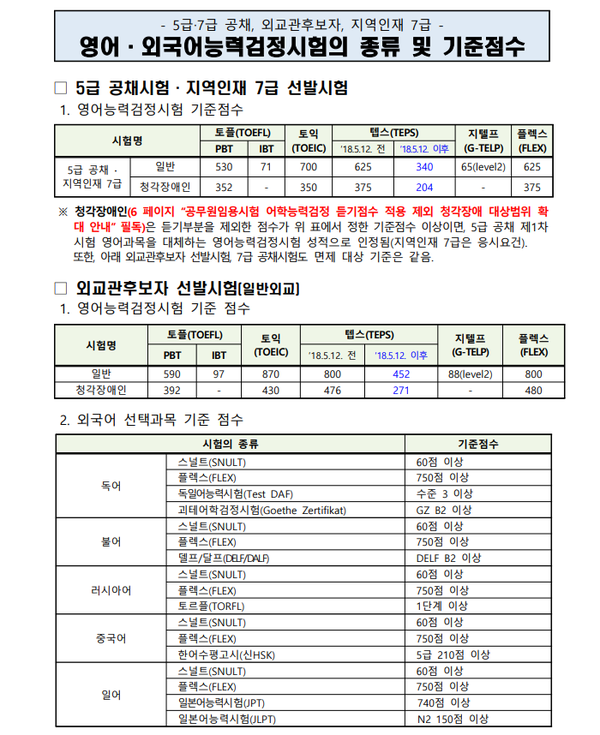 2023 영어·외국어능력검정시험 성적 사전등록 기간